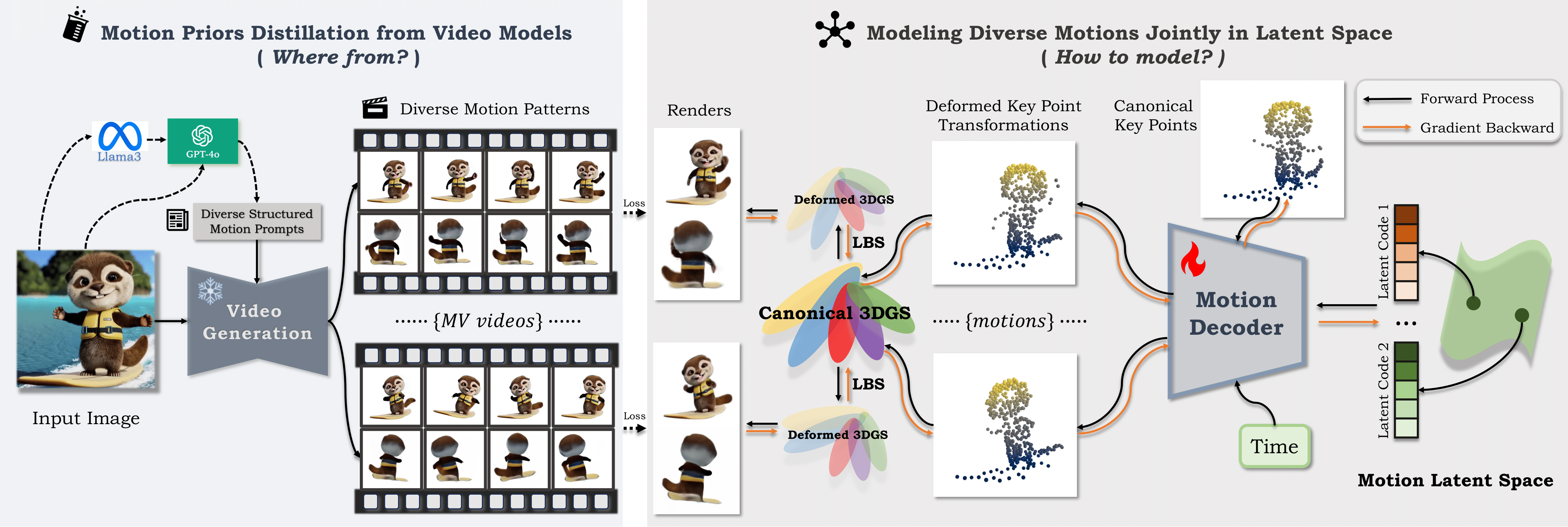 DIMO pipeline overview